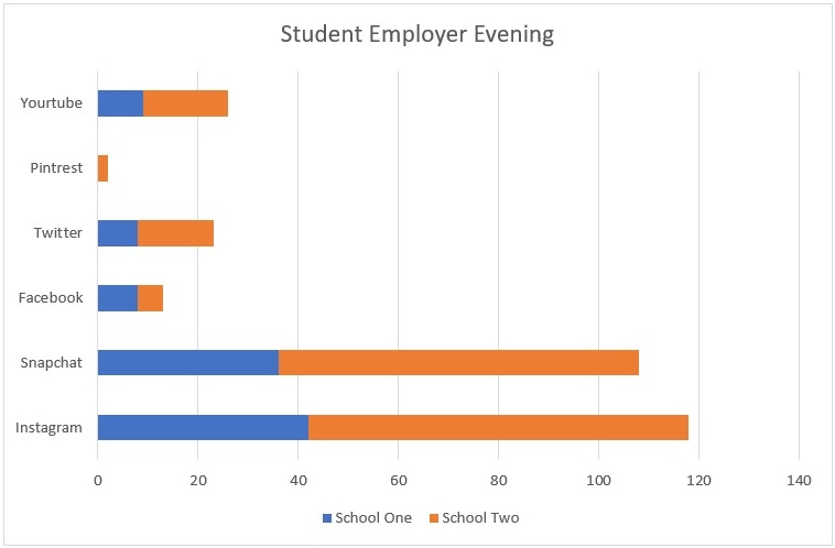 Student Employer Evening